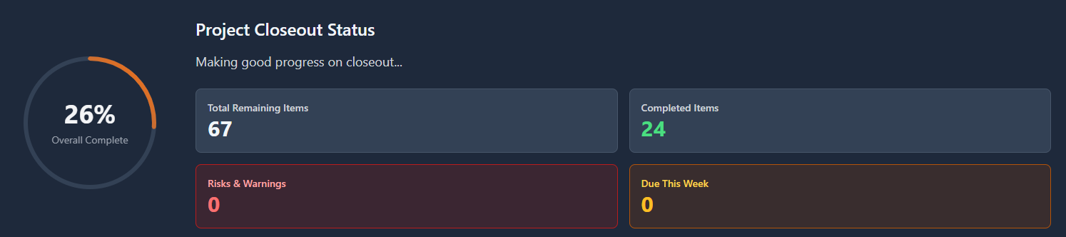Project status overview